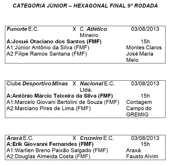 Árbitros campeonato Mineiro Junior 9ª rodada